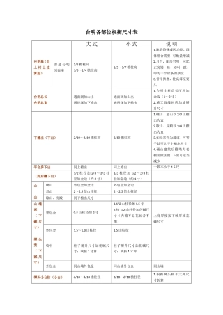 台明各部位权衡尺寸表