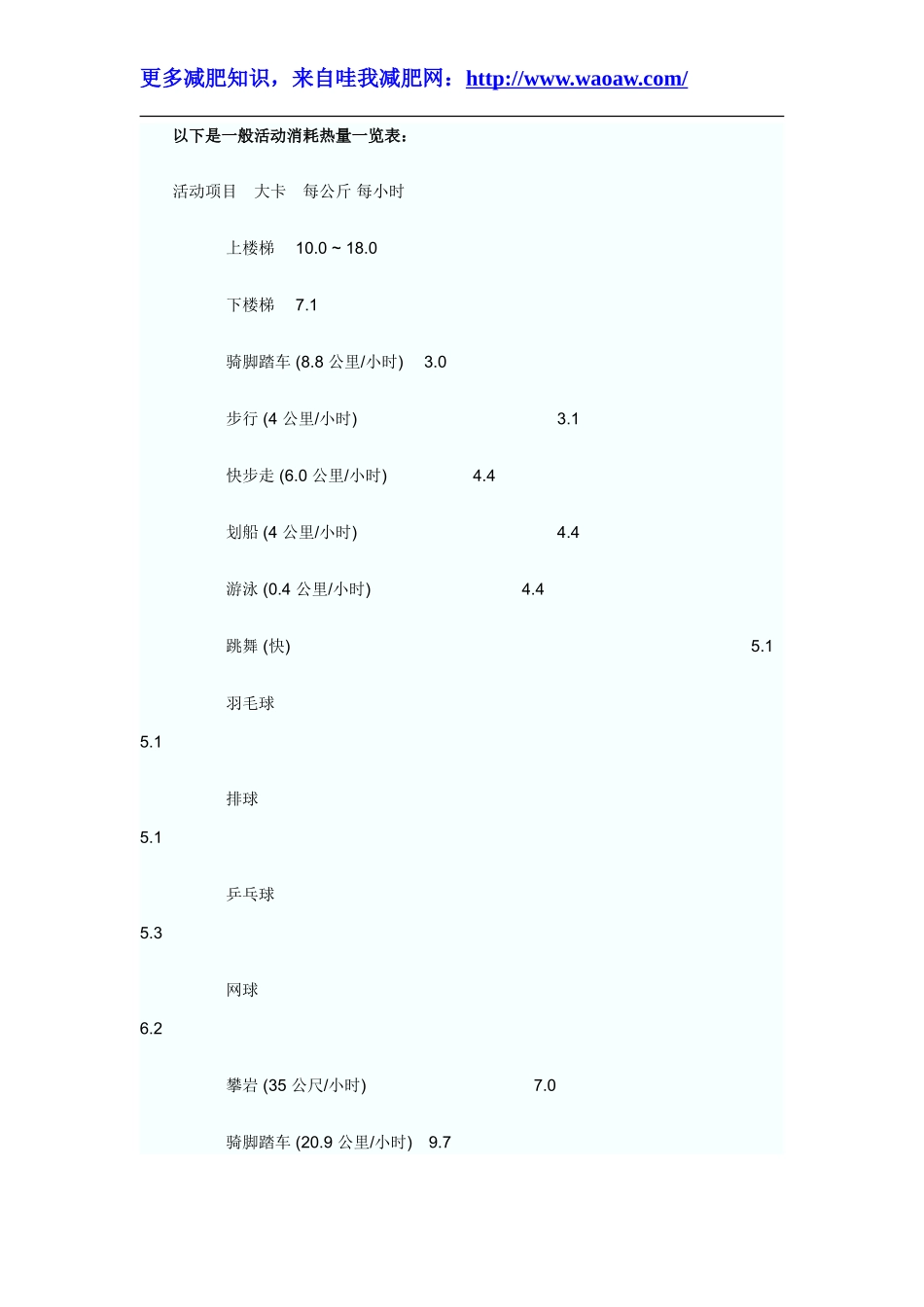 各种运动能量消耗表_第2页