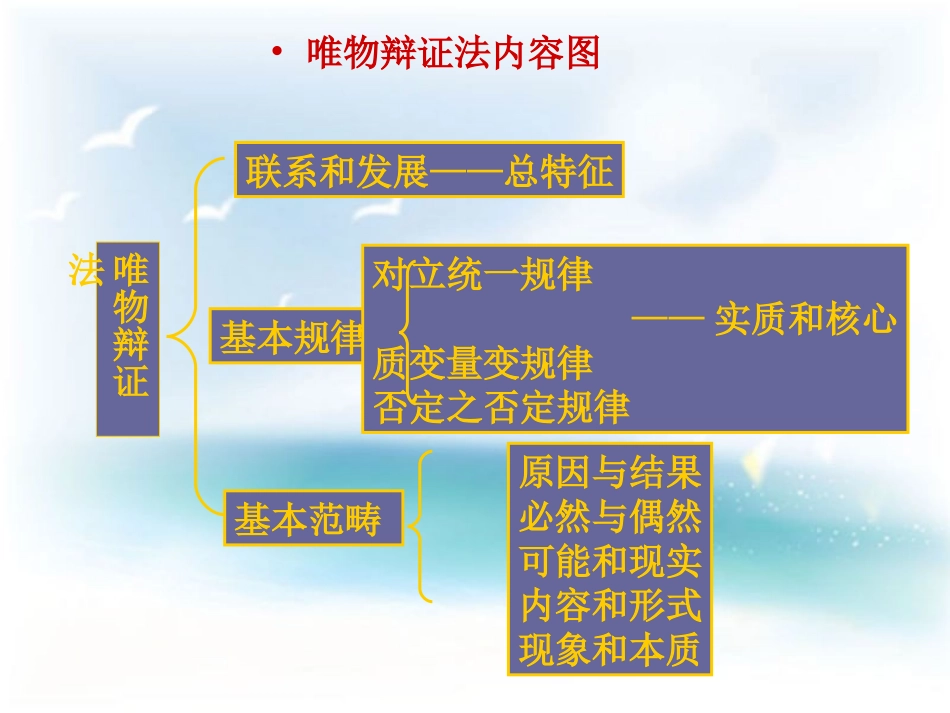 对立统一规律事例汇总_第2页