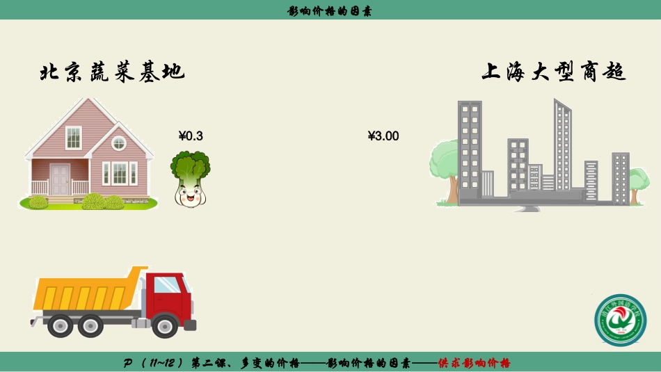 多变的价格影响价格的因素_第2页