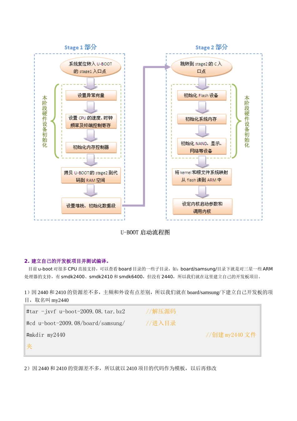史上最全的linux-uboot移植_第3页