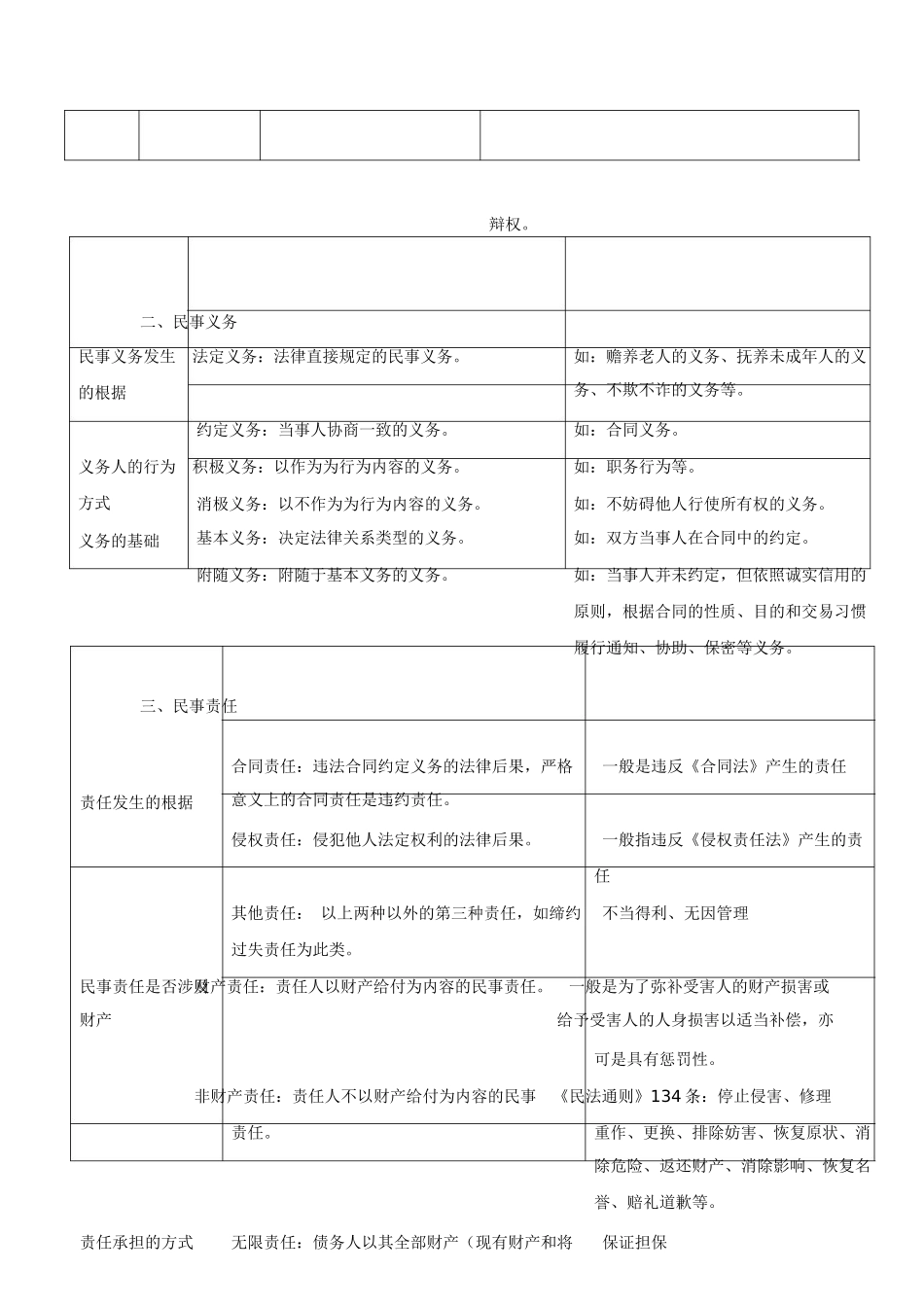 司法考试民法图表式记忆_第3页