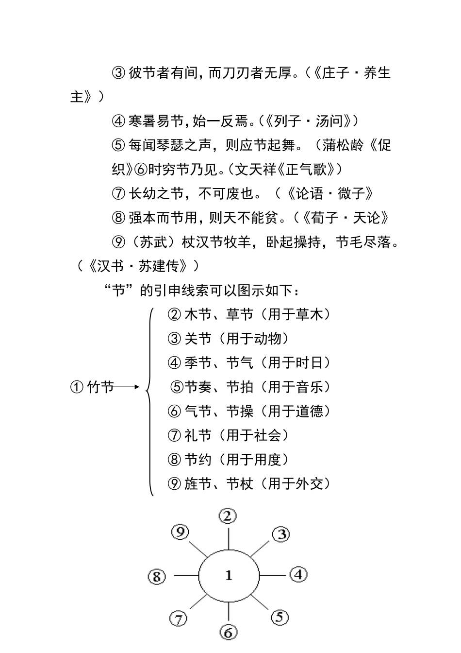 古汉语词义引申的方式_第3页