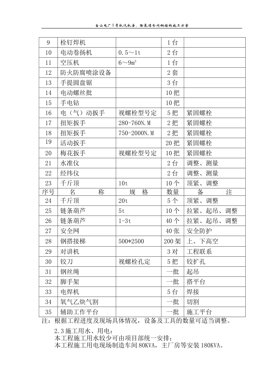 台山电厂主厂房钢结构施工方案_第2页