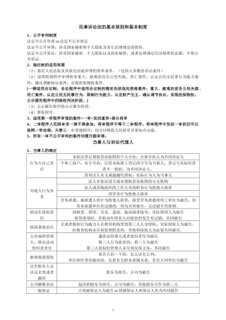 司法考试民诉知识点总结(1)