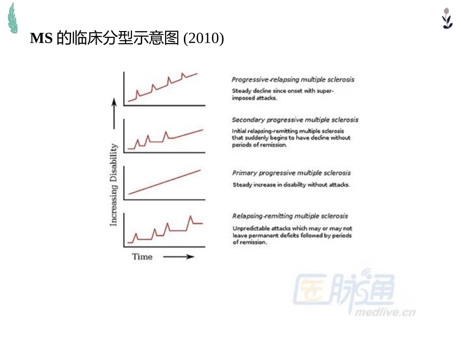 多发性硬化视神经脊髓炎谱系疾病学习总结_第3页