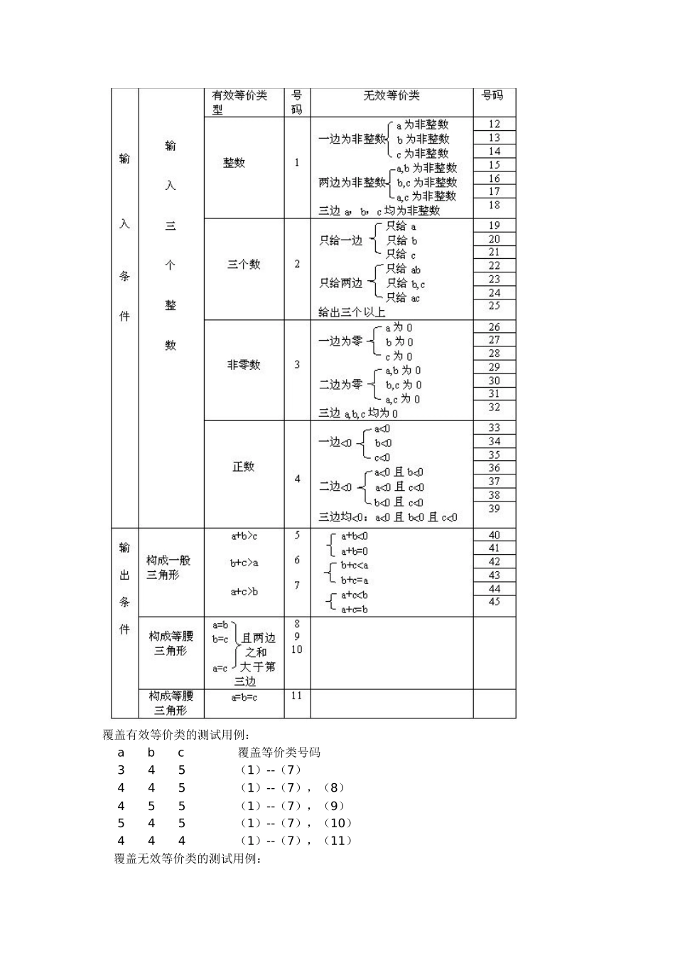 史上最全的测试用例设计方法总结_第3页