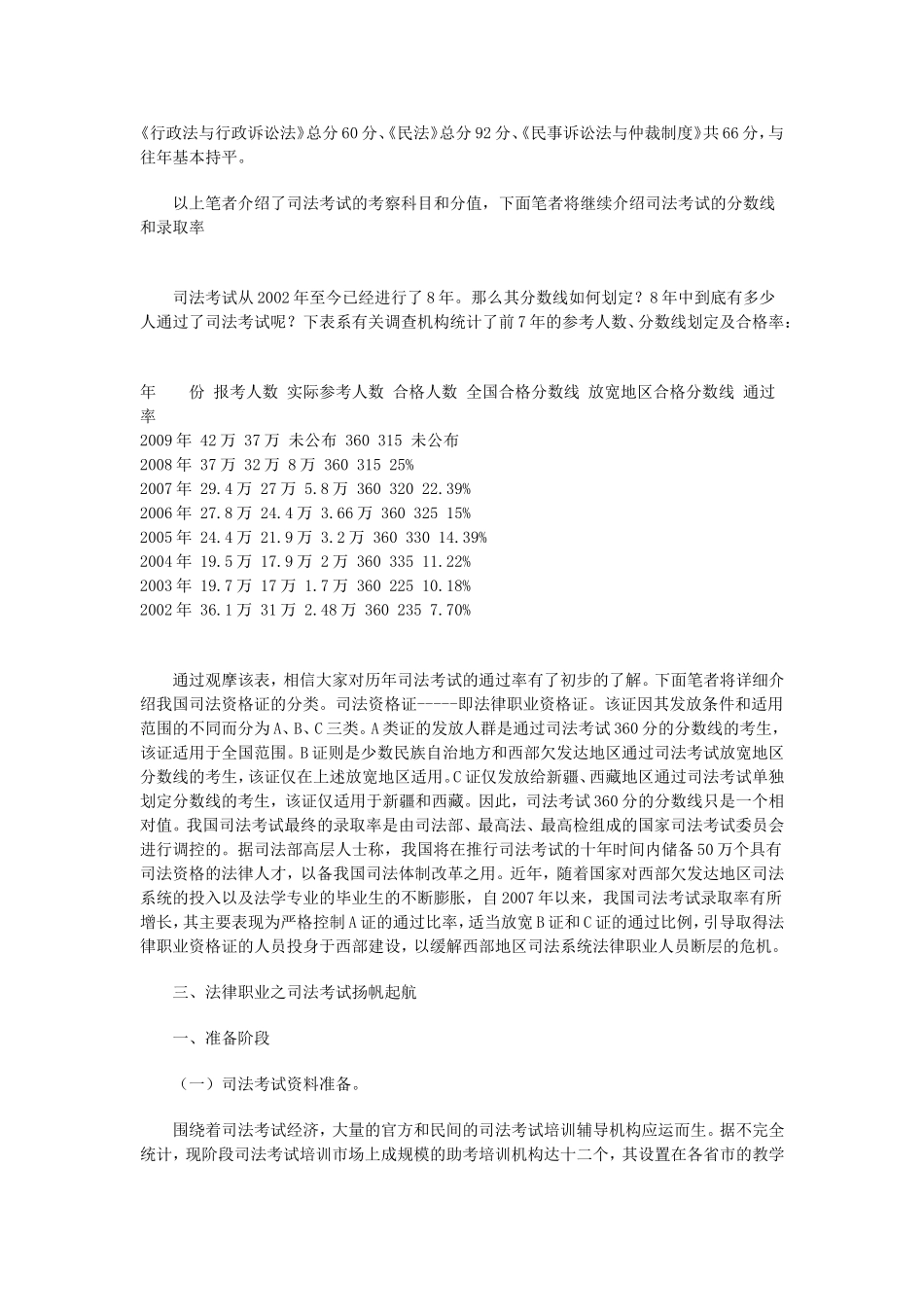 司法考试入门知识及司考备战经验_第3页