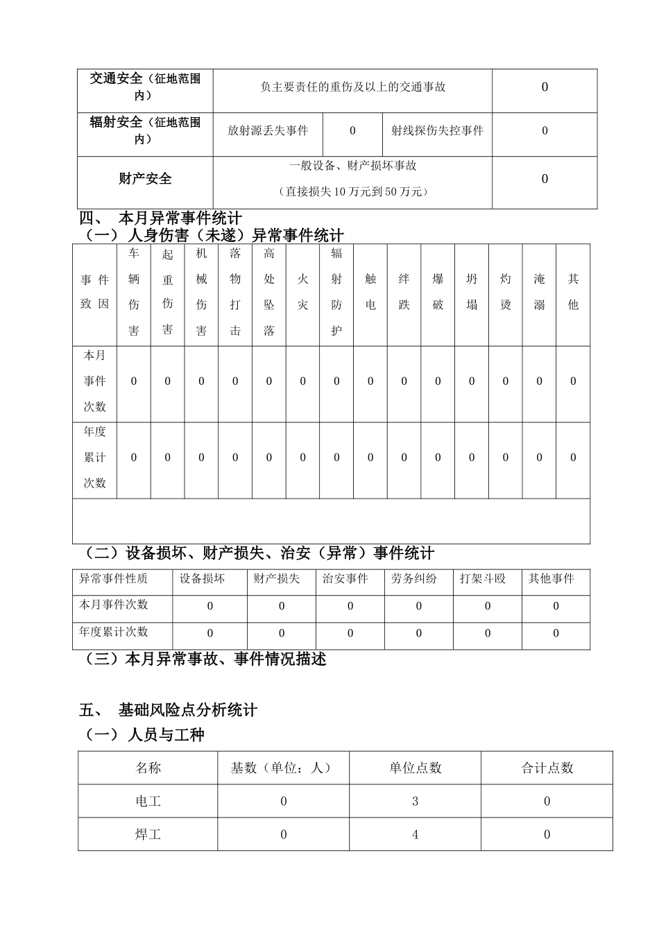 台山项目部各部门、队安全月报模板2_第3页