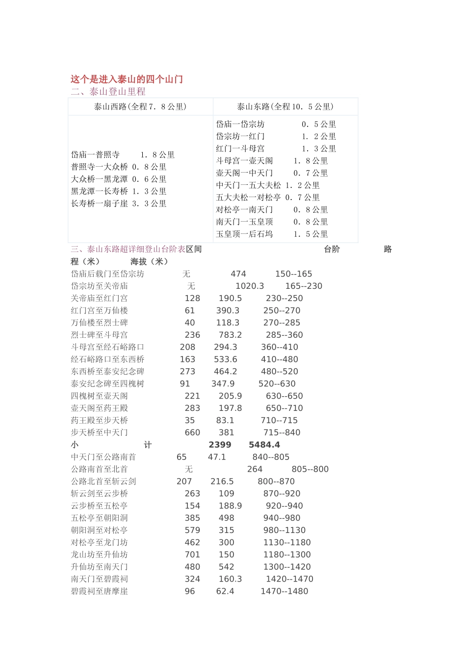 史上最全的登泰山全攻略_第2页