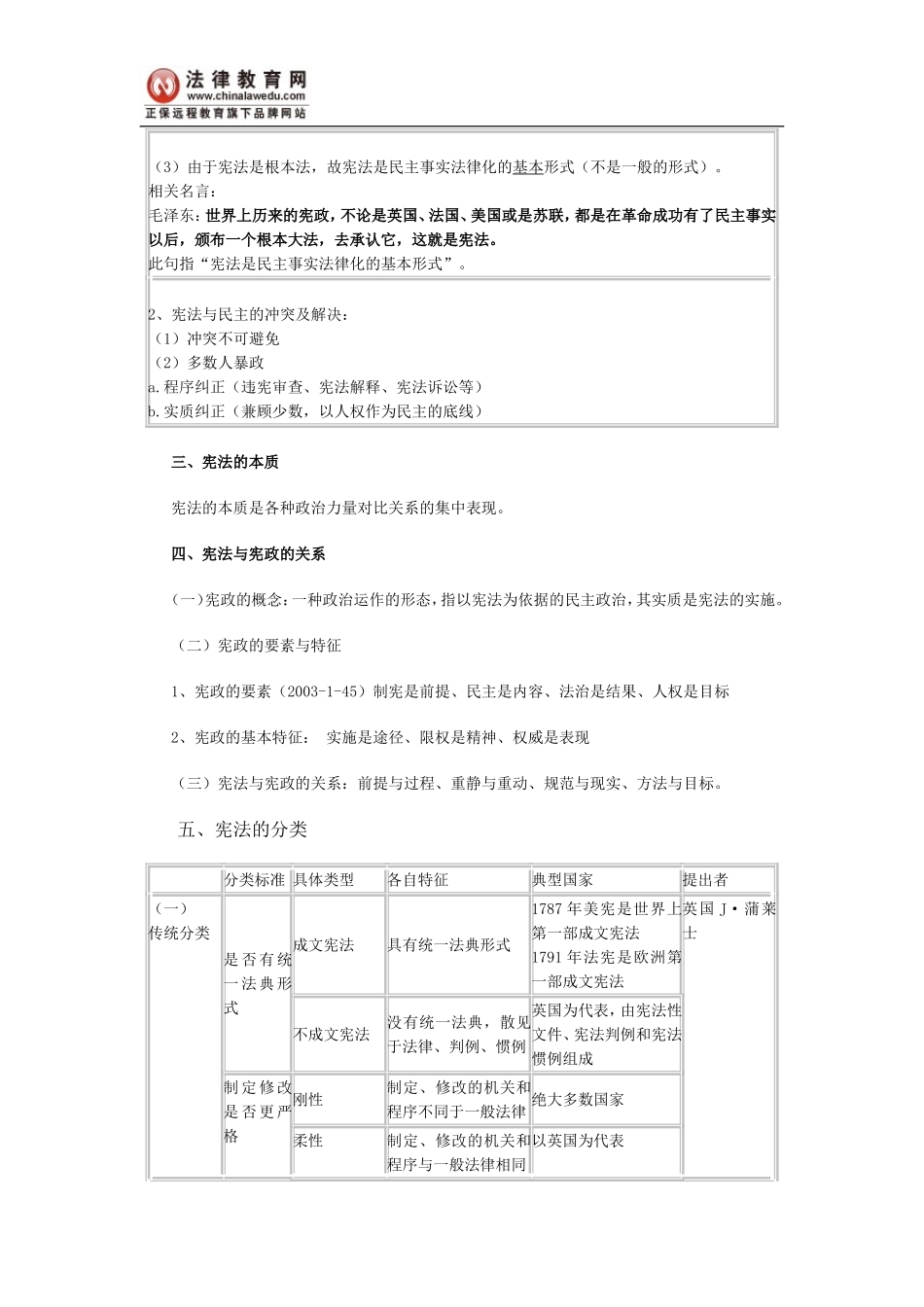 司法考试宪法的历史、渊源与规范_第2页