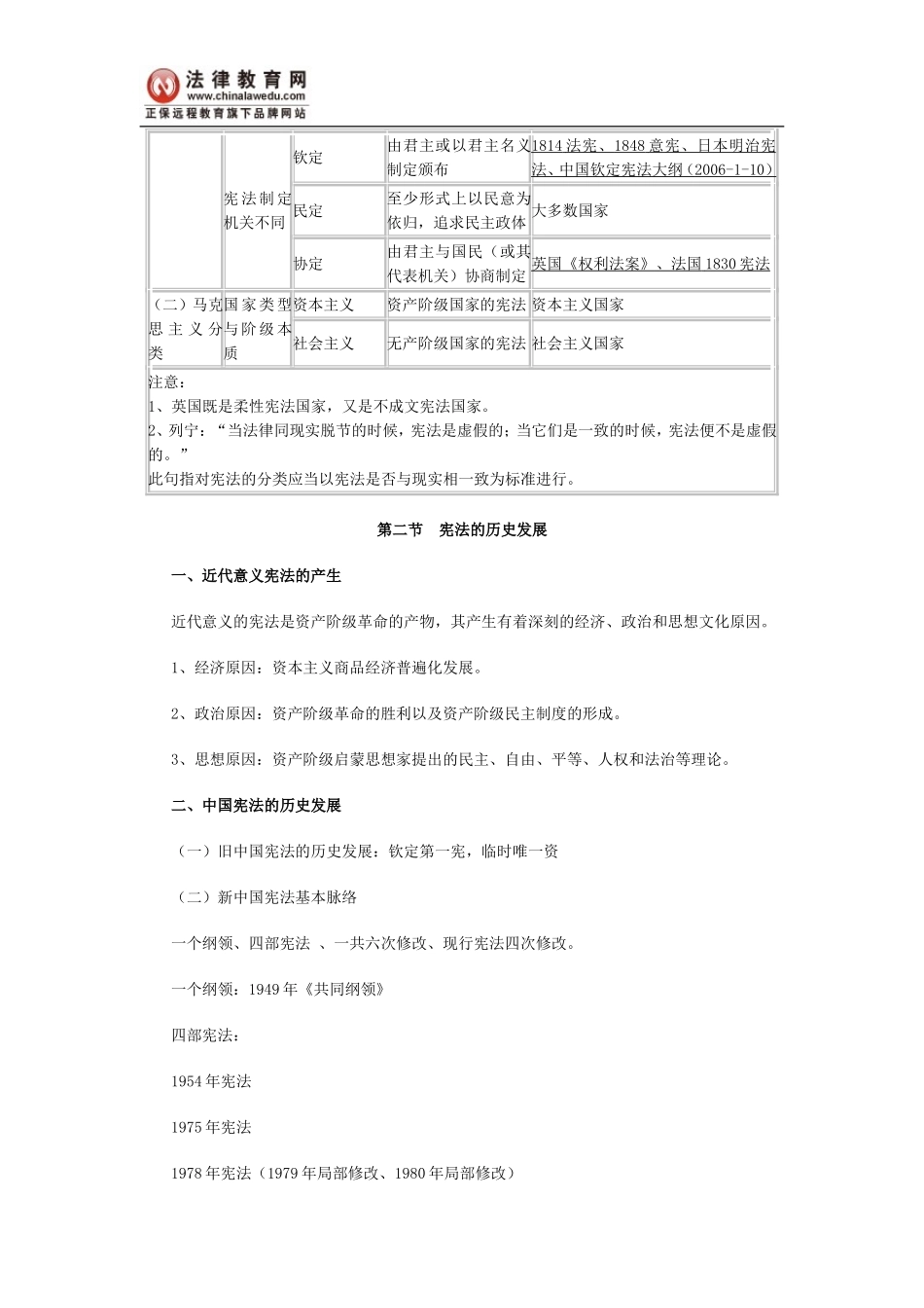司法考试宪法的历史、渊源与规范_第3页
