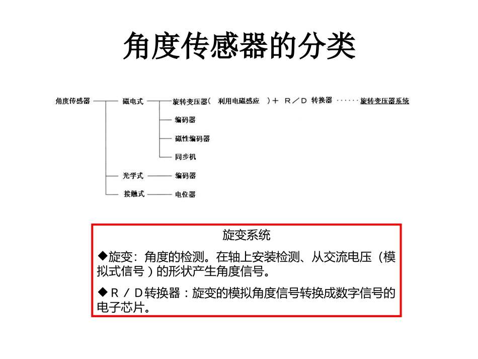 多摩川精机株式会社旋转变压器的介绍专题培训课件_第3页