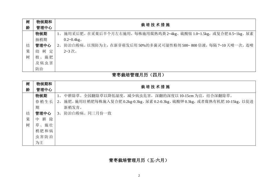 台湾大青枣管理月历_第2页