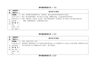 台湾大青枣管理月历