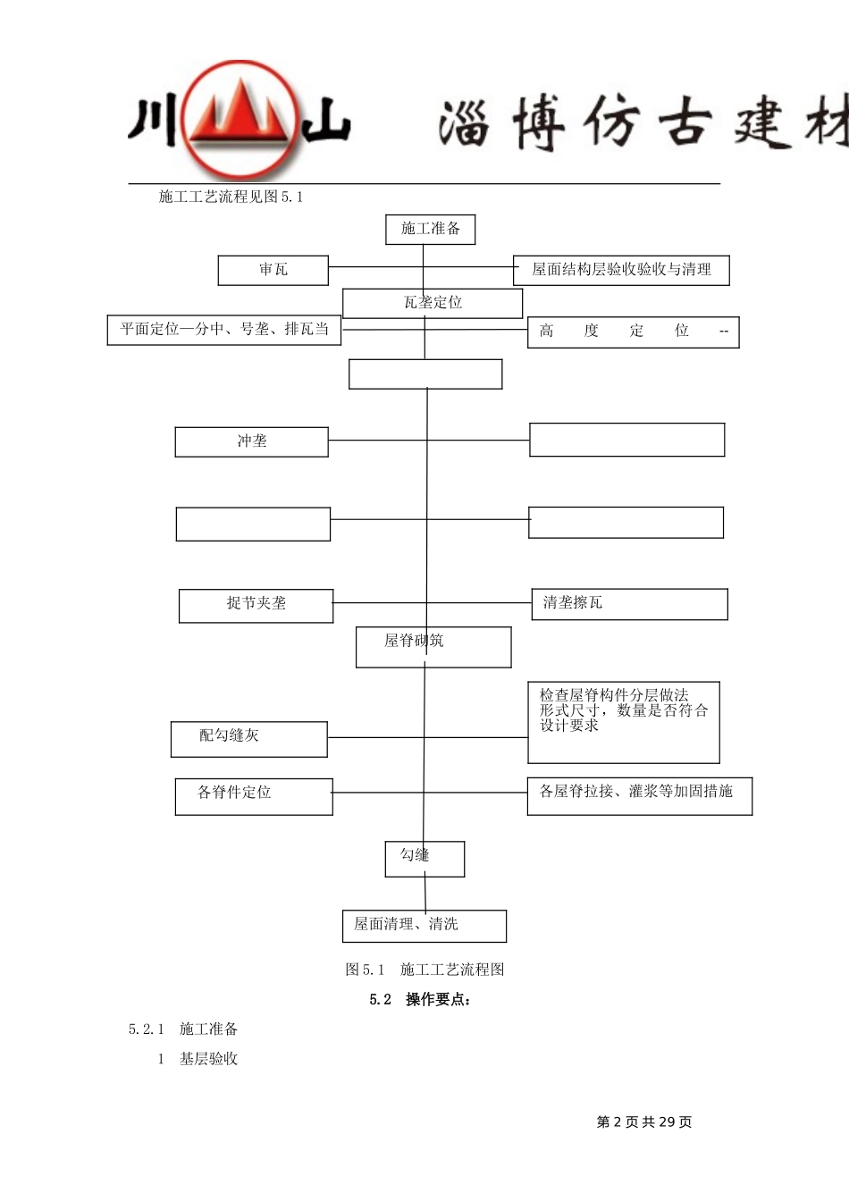 古建筑琉璃瓦坡屋面施工工法_第2页