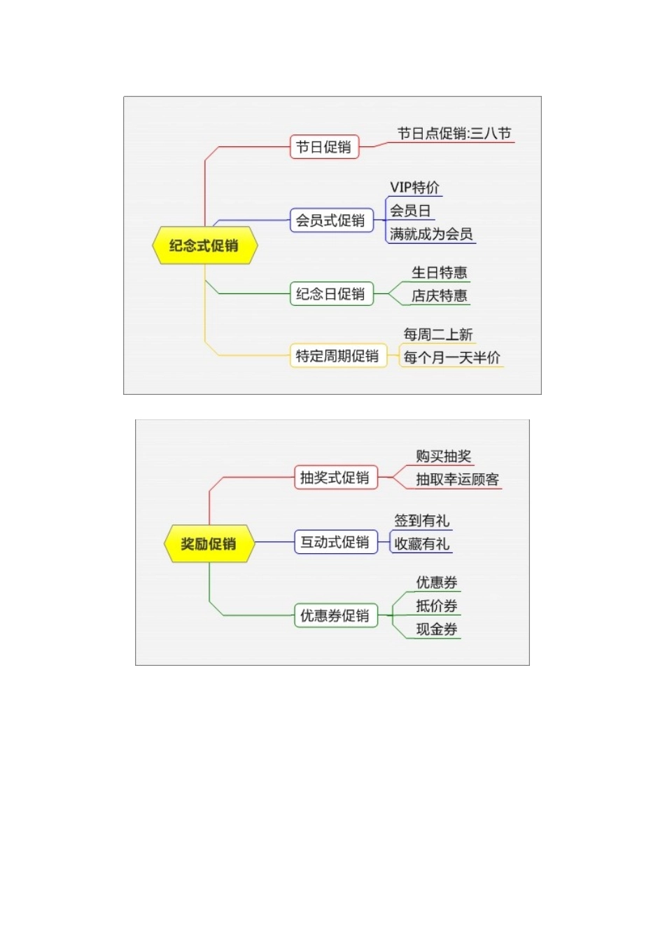 史上最全的市场营销促销方法_第3页