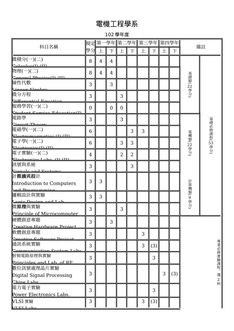 台湾交通大学电机系修业课程_第1页