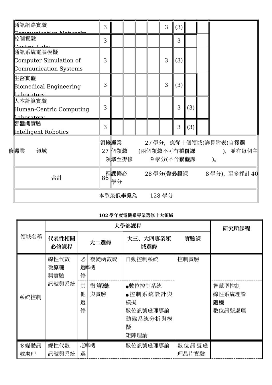 台湾交通大学电机系修业课程_第2页