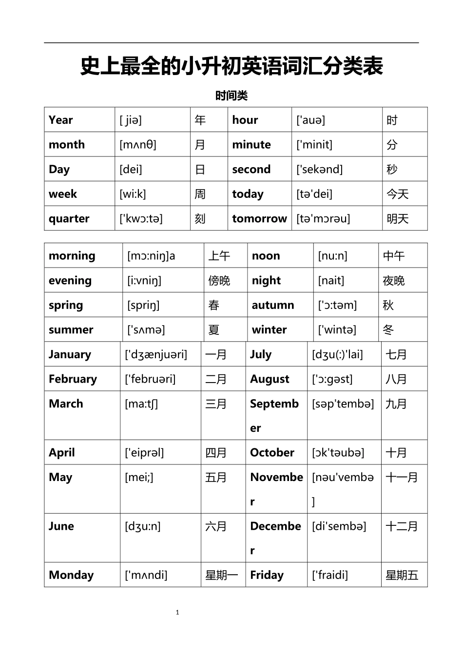 史上最全的小升初英语词汇分类表_第1页