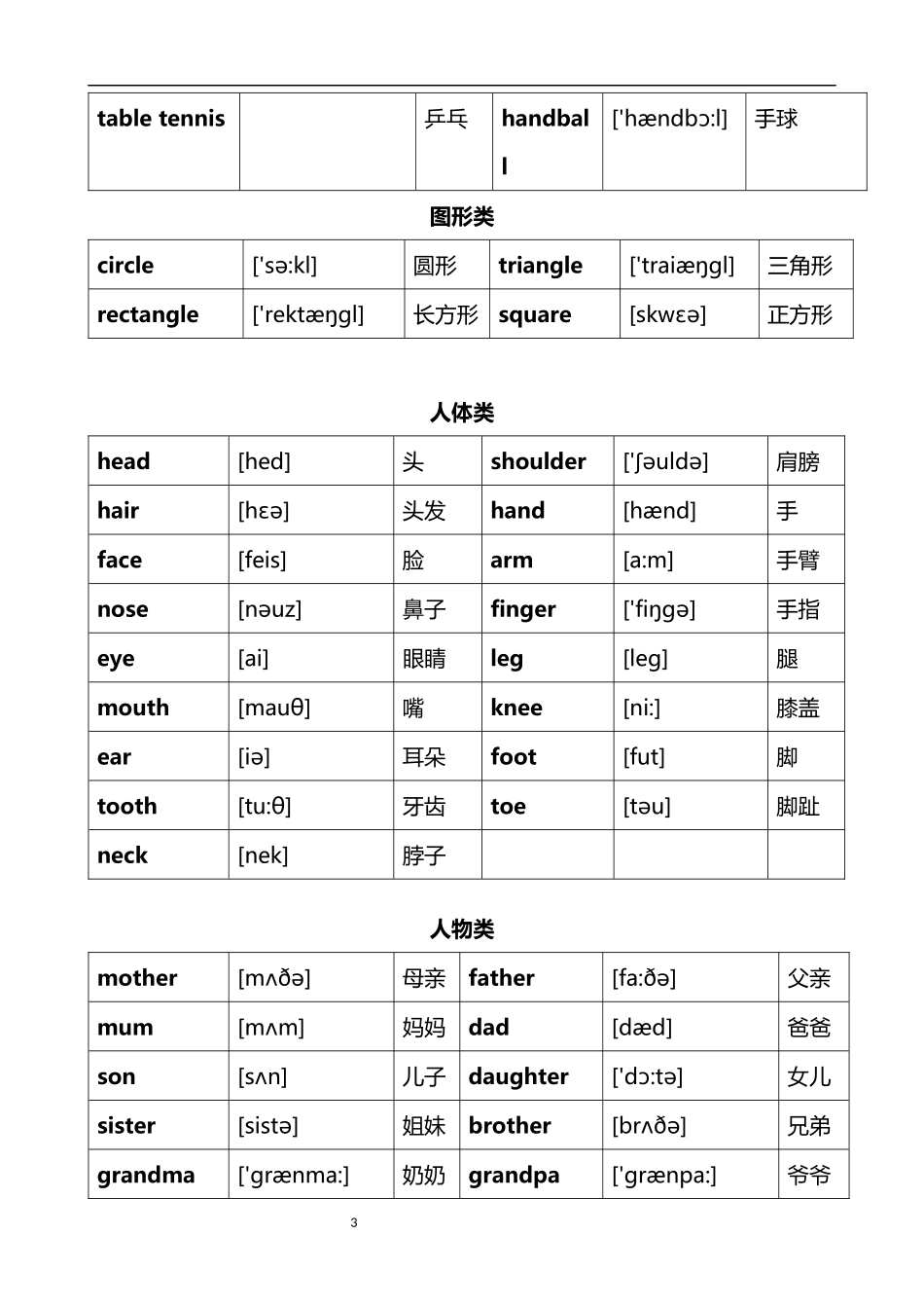 史上最全的小升初英语词汇分类表_第3页