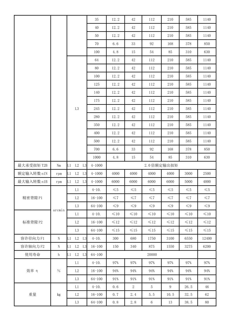 台湾精密60法兰减速机_第2页