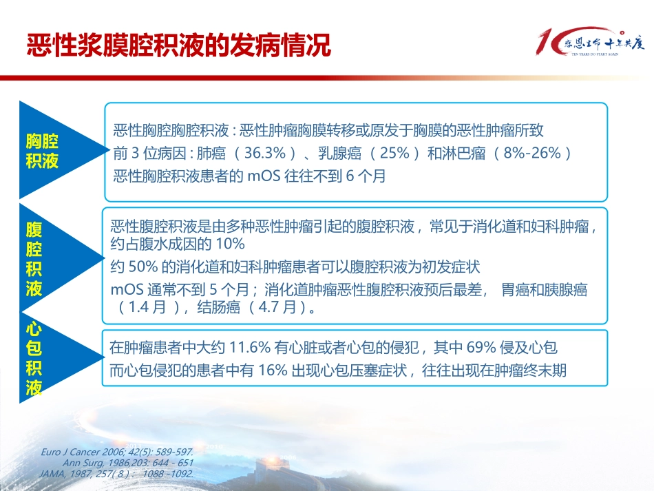 恩度在恶性浆膜腔积液中的应用_第3页