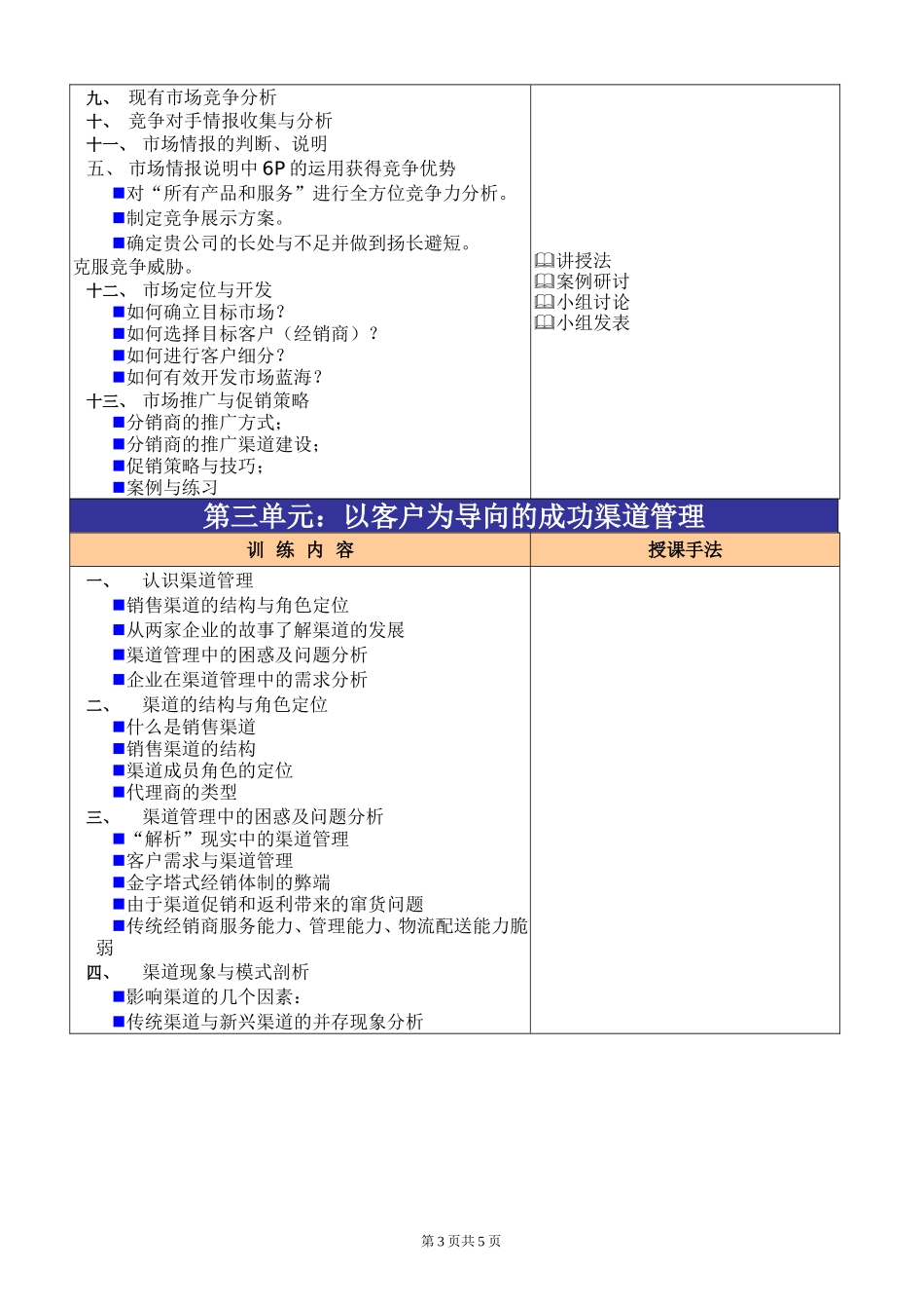 台湾刘成熙营销总监班课程-营销渠道建立与管理-2天定稿_第3页
