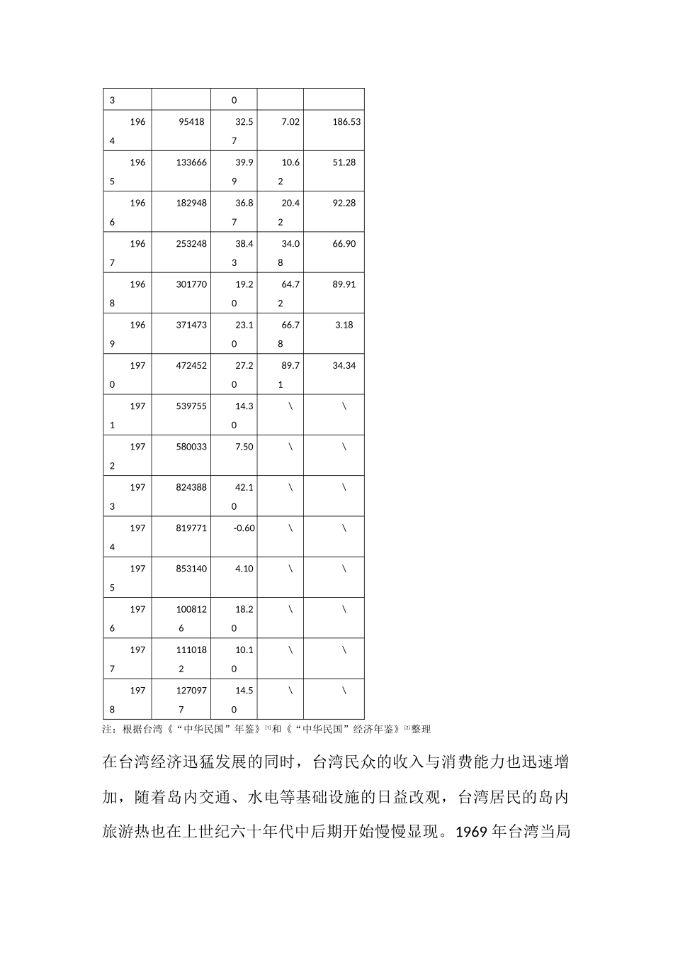 台湾旅游业发展历程特点及趋势_第2页