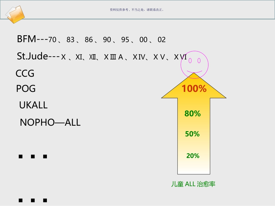 儿童ALL的治疗史及现状_第1页