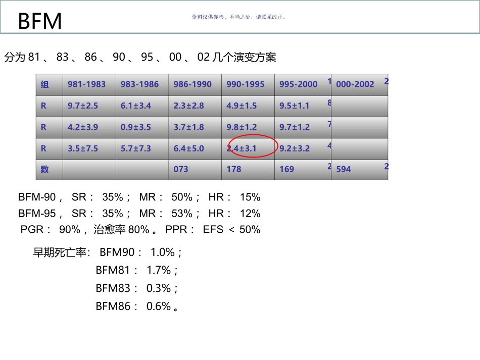 儿童ALL的治疗史及现状_第2页