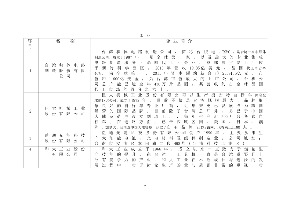 台湾企业名录汇编_第2页
