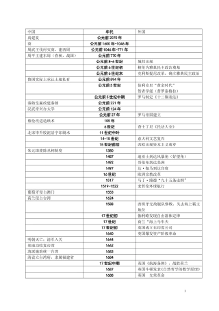 史上最全高中历史大事年表