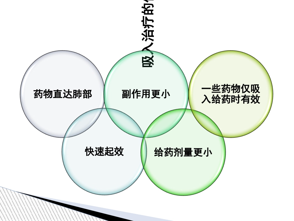 儿童哮喘吸入装置的应用_第3页