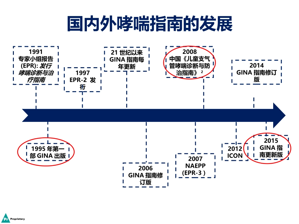 儿童哮喘诊治进展_第2页