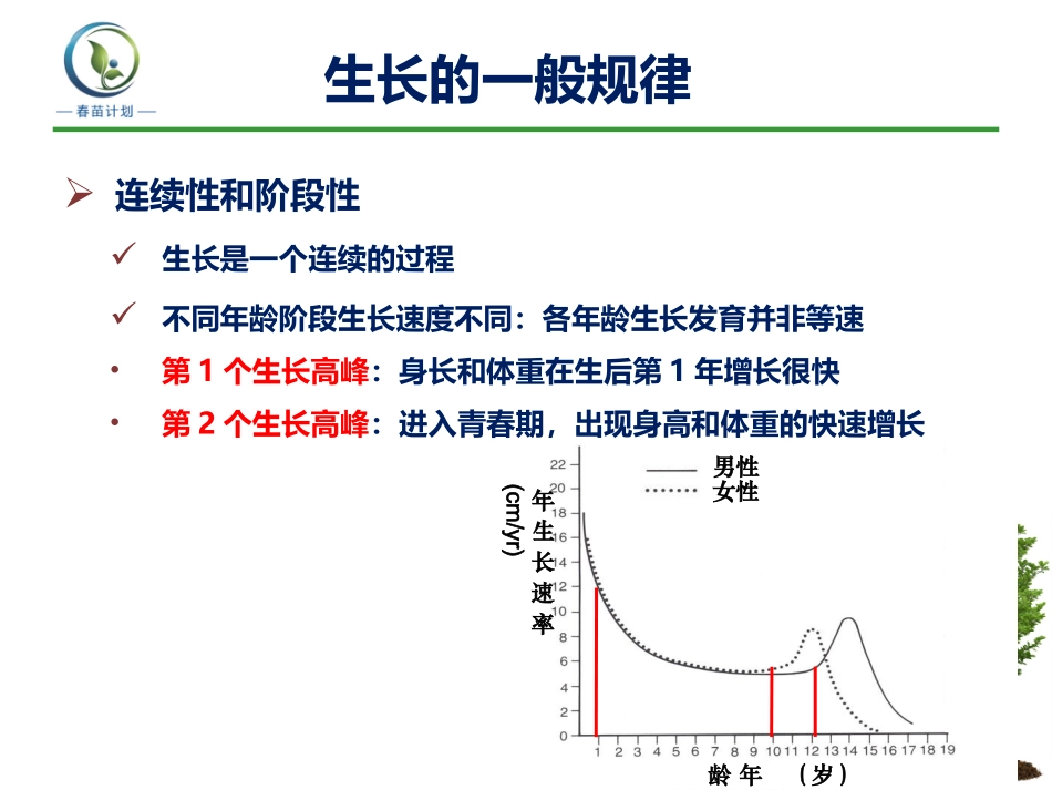 儿童正常生长发育及其调控_第3页