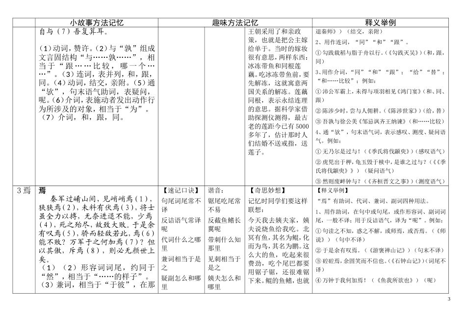 史上最全记忆18个虚词记忆总诀窍_第3页
