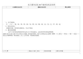 史上最全记忆18个虚词记忆总诀窍