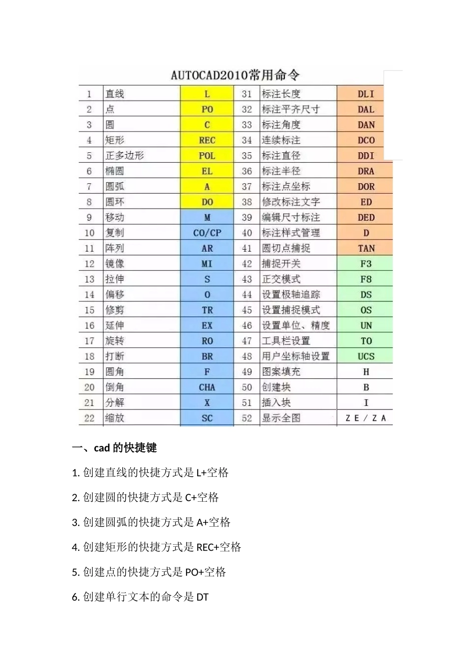 史上最全面的cad使用技巧_第1页