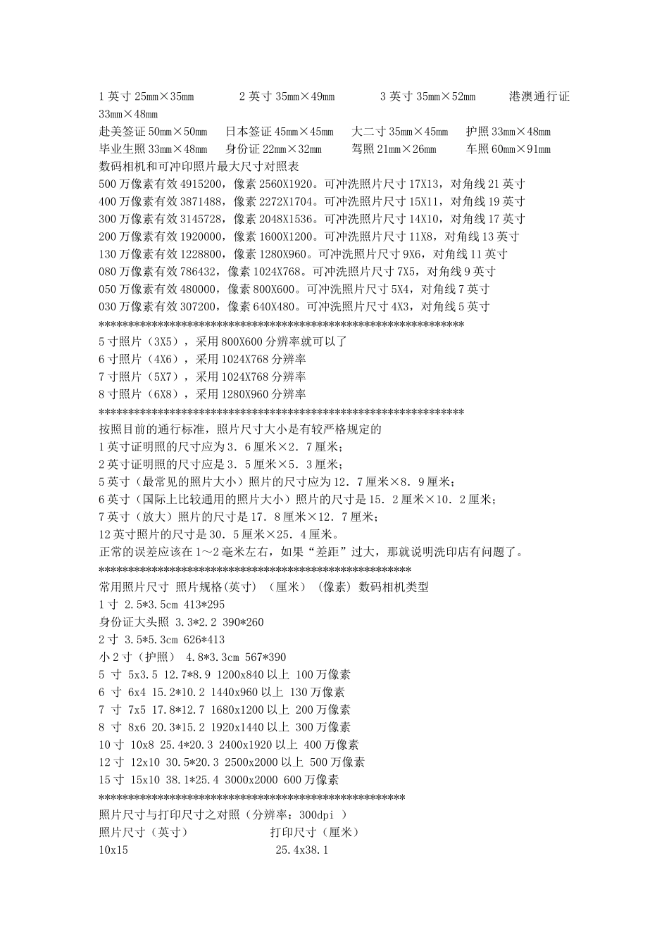 史上最全面的常用证件照片、名片、宣传手册等尺寸一览表_第1页