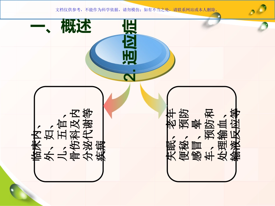 耳穴埋豆与常见病取穴课件_第3页
