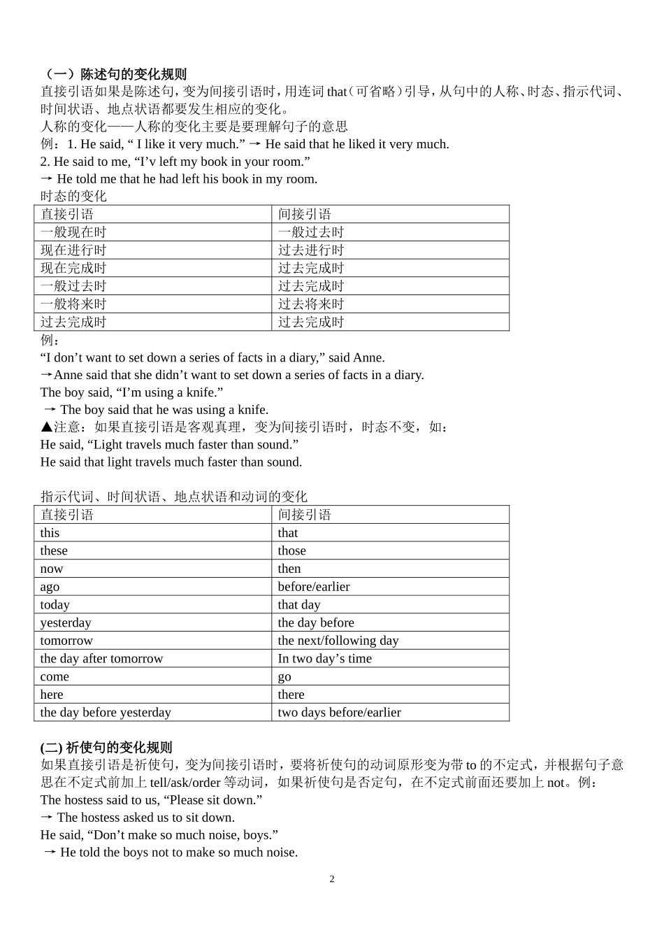 史上最全面的人教版高中英语必修一语法知识点总结(同名21981)_第2页