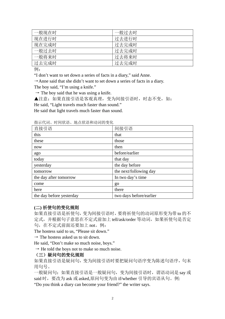 史上最全面的人教版高中英语必修一语法知识点总结_第2页