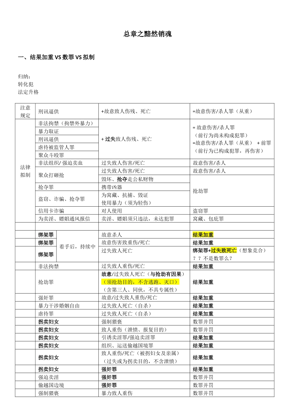 司考400分笔记-刑法_第1页