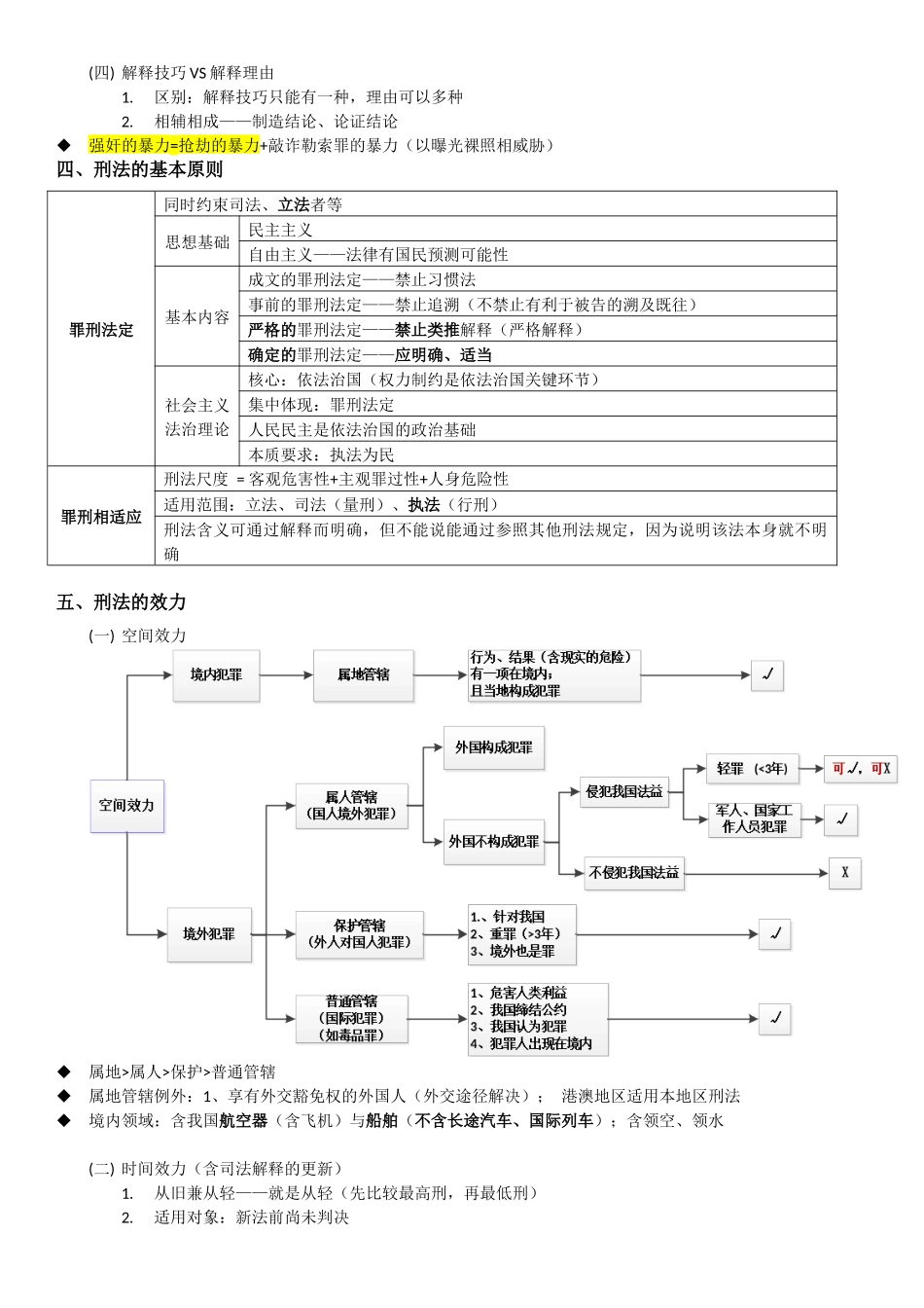 司考400分笔记-刑法_第3页