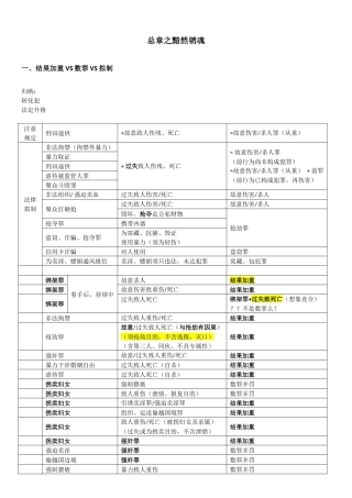 司考400分笔记-刑法