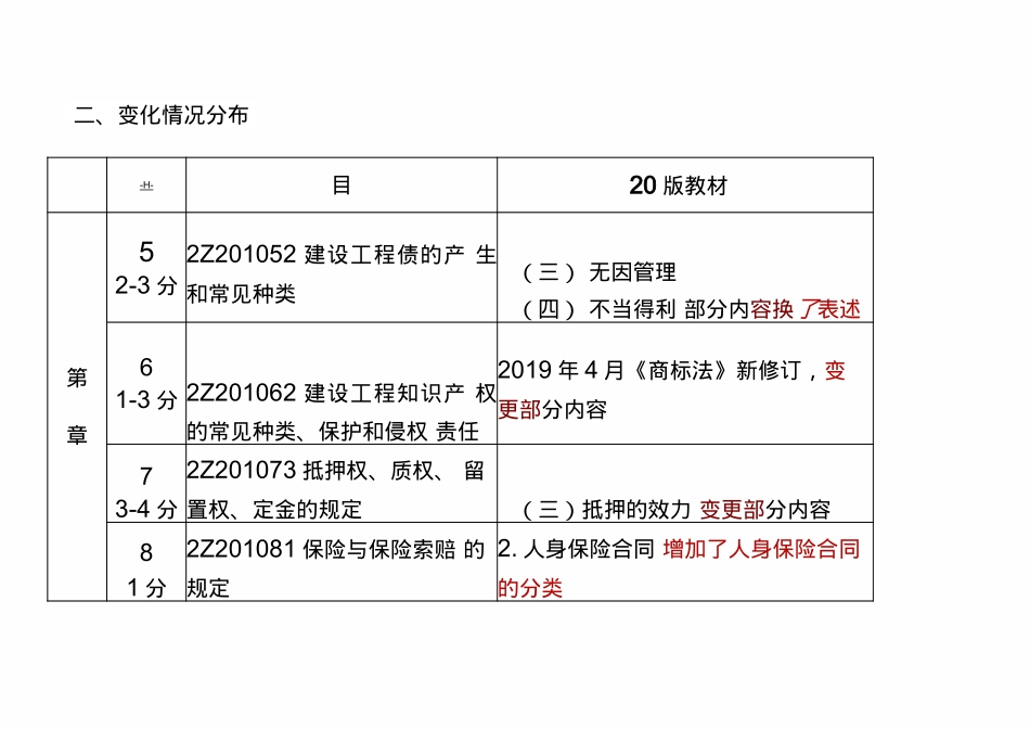 二建法规新旧教材对比_第3页