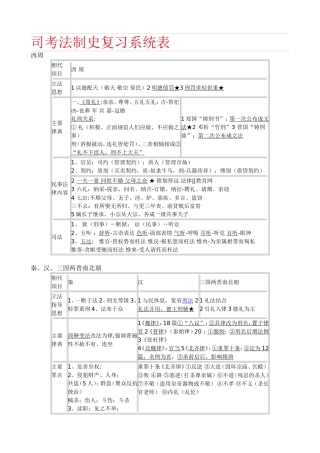 司考法制史复习系统表