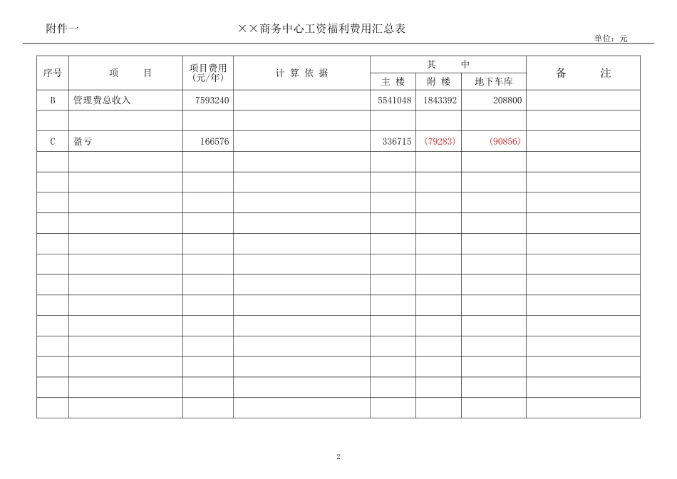 史上最全商务中心物业管理费测算表_第3页