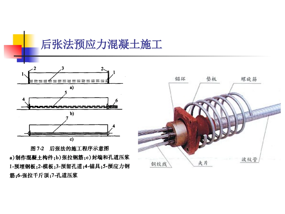 二建市政桥梁预应力混凝土施工技术_第2页